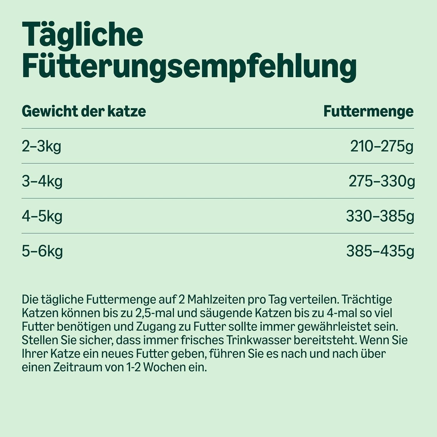 Amazon Nourriture humide pour chat sans céréales Spots de poulet en conserve 12 x 400 g
