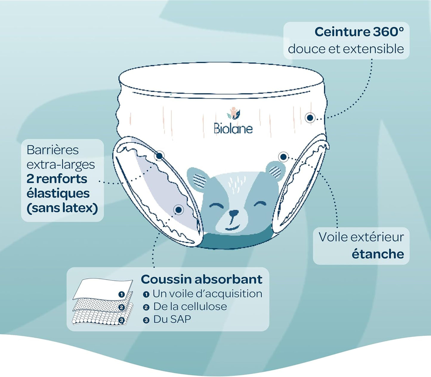 BIOLANE - Couches courtes - Taille 5 (12-18 kg) - étanchéité 12 heures - pack 1 mois - 120 couches - écologique