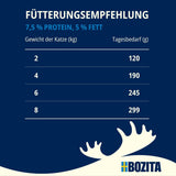 Pack d'essai Bozita Tetra en sauce avec beaucoup de poulet, charbon de bois et beaucoup de poulet et de bœuf en gelée - 4+2-6x370g Aliment sans céréales et sans sucre pour chats stérilisés avec 7,5% de protéines et 5% de matières grasses