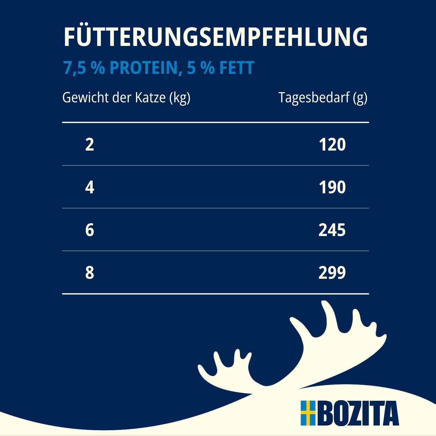 Pack d'essai Bozita Tetra en sauce avec beaucoup de poulet, charbon de bois et beaucoup de poulet et de bœuf en gelée - 4+2-6x370g Aliment sans céréales et sans sucre pour chats stérilisés avec 7,5% de protéines et 5% de matières grasses