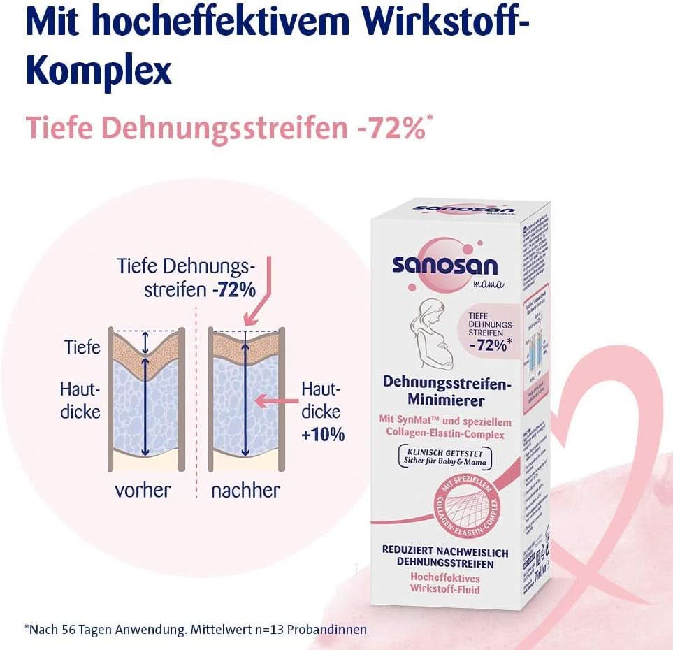Sanosan Stretch Mark Minimiser, testé cliniquement - réduit les vergetures après la grossesse, sans huile de paraffine, colorants, silicones, 75 ml Cosmétiques et beauté Naty Shop
