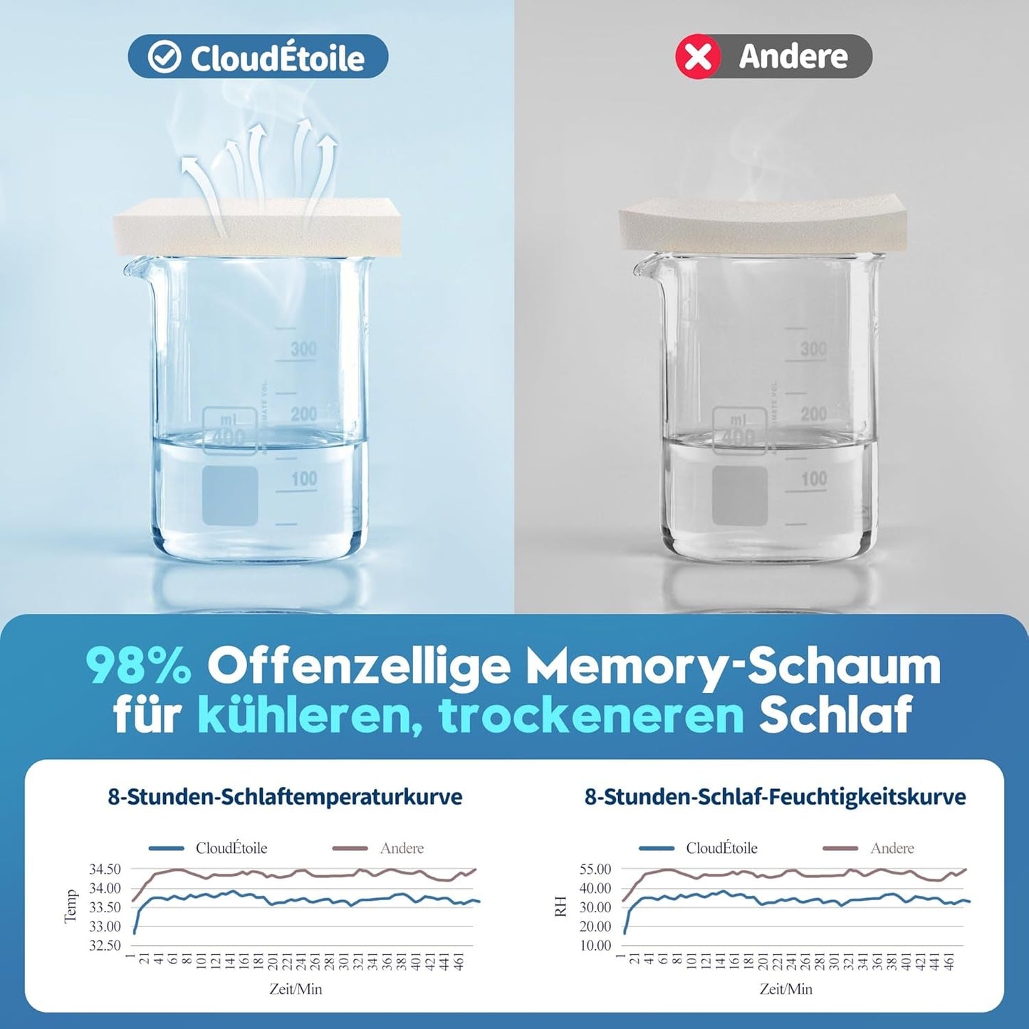 Cloudétoile Oreiller Cervical Oreiller en Mousse à Mémoire - Oreiller Orthopédique Ergonomique 2 en 1 Oreiller en Mousse Visco Oreiller de Soutien du Cou pour Dormeur Latéral Oreiller en Mousse à Mémoire Réglable en Hauteur Blanc 64X38X12cm Oreillers Cervicaux Orthopédiques Naty Shop
