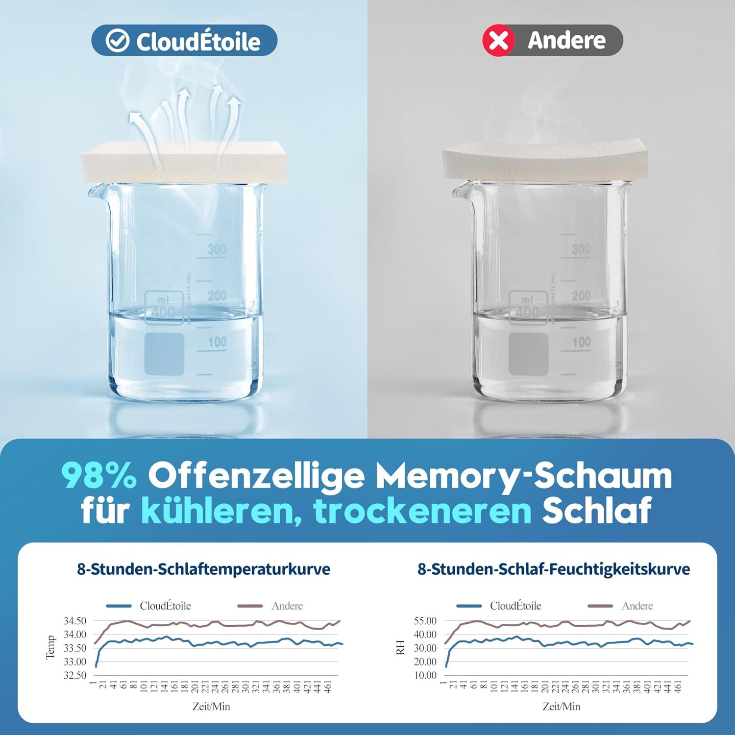 Cloudétoile Oreiller Cervical Oreiller en Mousse à Mémoire - Oreiller Orthopédique Ergonomique 2 en 1 Oreiller en Mousse Visco Oreiller de Soutien du Cou pour Dormeur Latéral Oreiller en Mousse à Mémoire Réglable en Hauteur Blanc 64X38X12cm Oreillers Cervicaux Orthopédiques Naty Shop