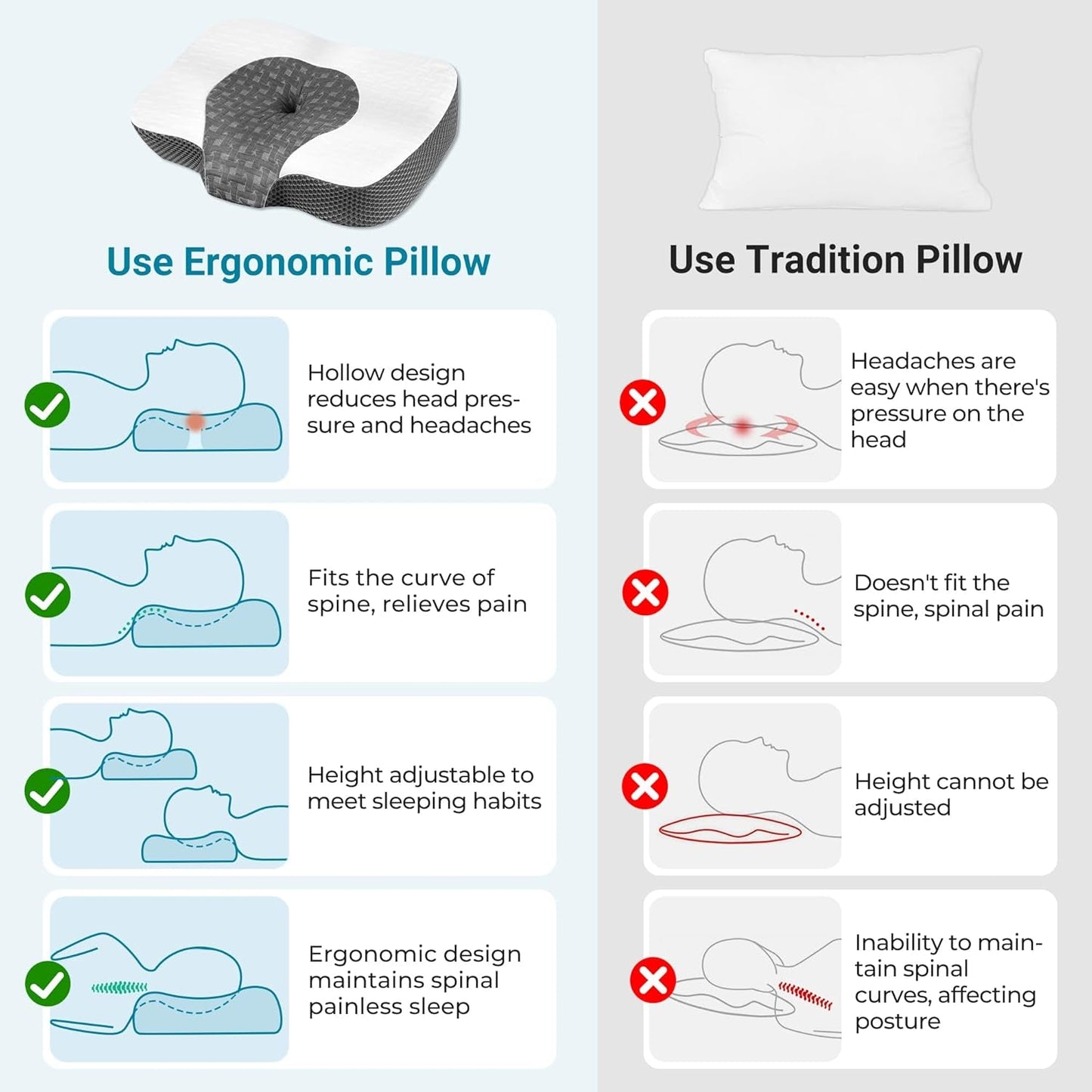 Elviros Oreiller orthopédique en mousse à mémoire de forme Oreiller pour douleurs cervicales Oreiller de couchage Oreiller cervical ergonomique Oreiller de soutien du cou Oreiller anti-ronflement pour dormeurs latéraux Dormeurs sur le ventre Oreillers orthopédiques cervicaux blancs Naty Shop