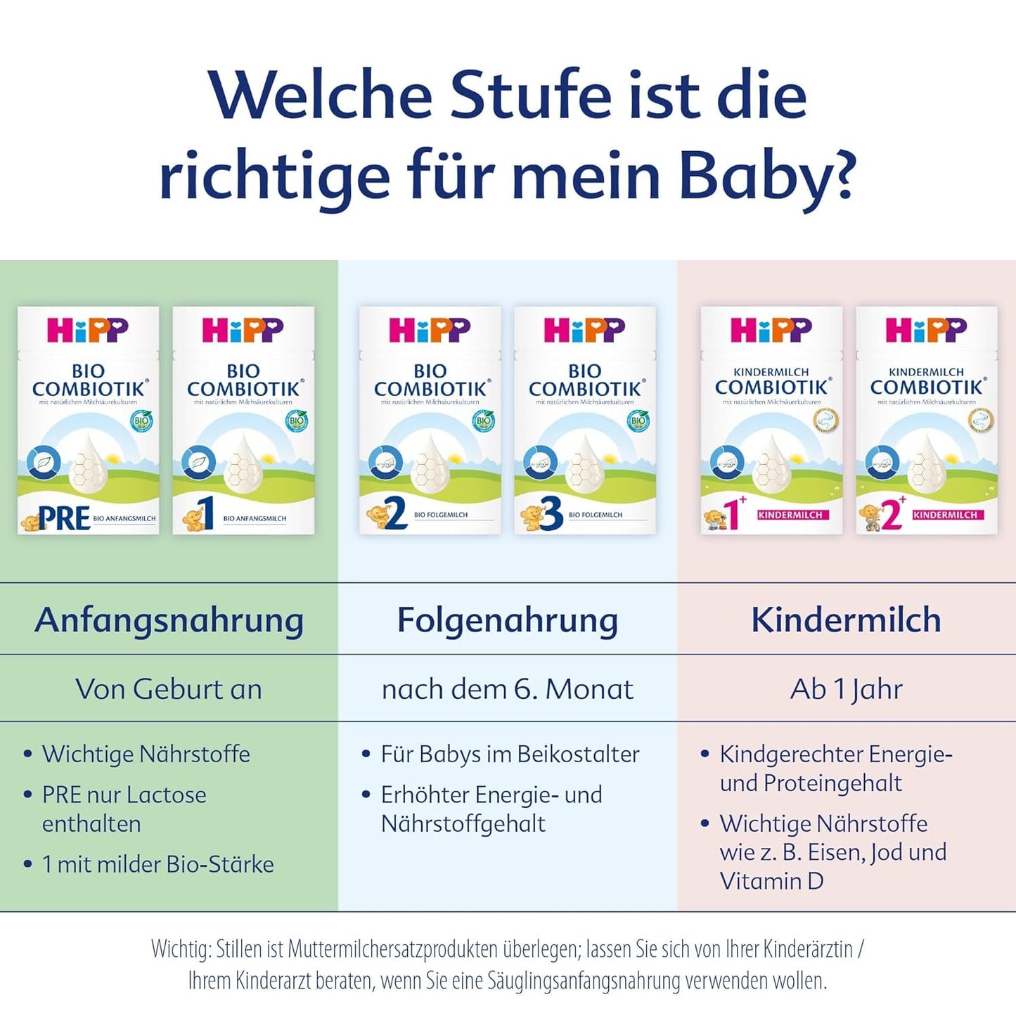 HiPP 1 Combiotik Bio (4 x 600g), lait maternisé en poudre pour nourrissons dès la naissance, avec cultures naturelles d'acide lactique et amidon biologique facile à traiter, de la meilleure qualité biologique