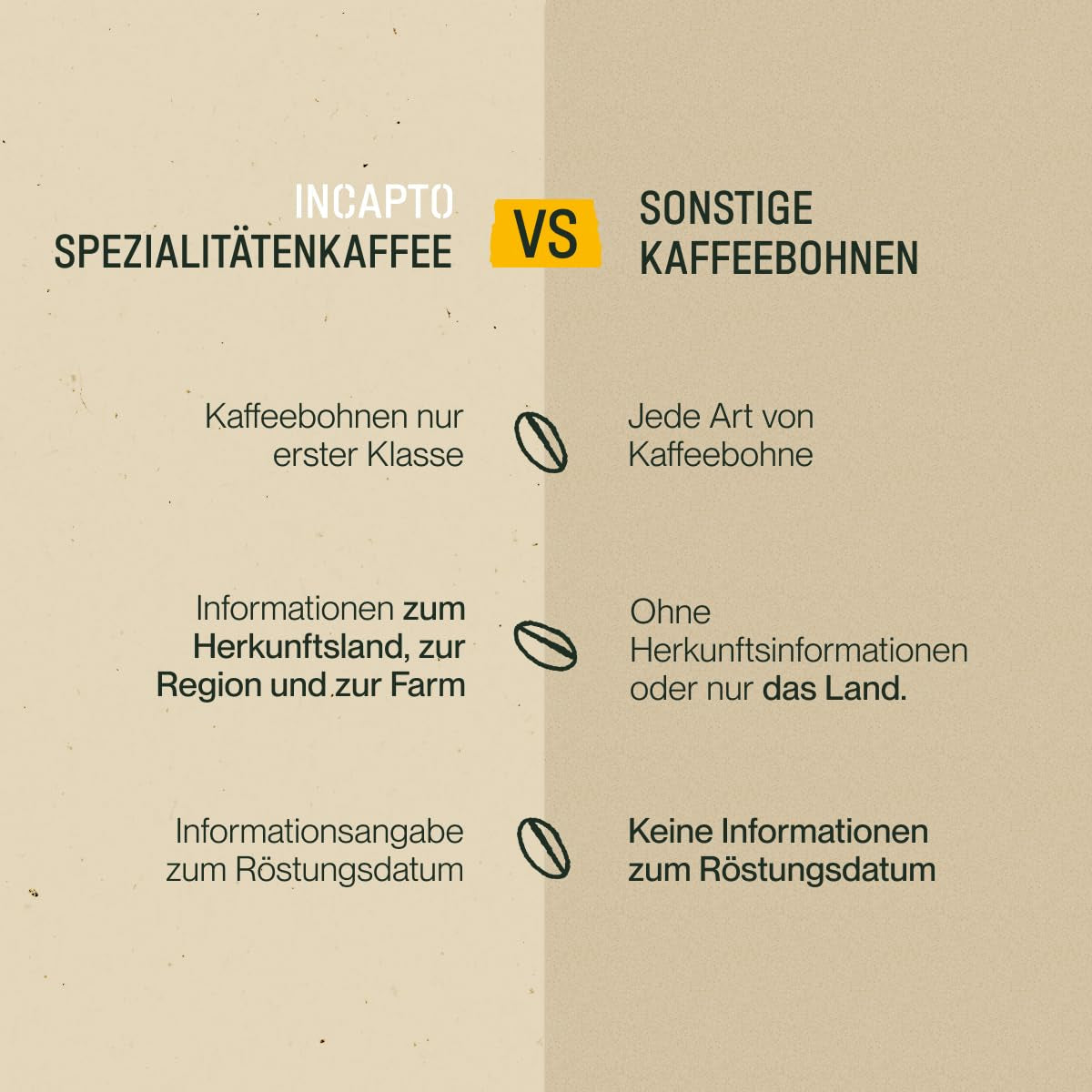 Sélection de grains de café Incapto dans le monde entier | Sélection de 10 origines du monde | Café de spécialité | 100% Arabica | Idéal comme coffret cadeau café | Pour les amateurs de café | 10 paquets x 100g