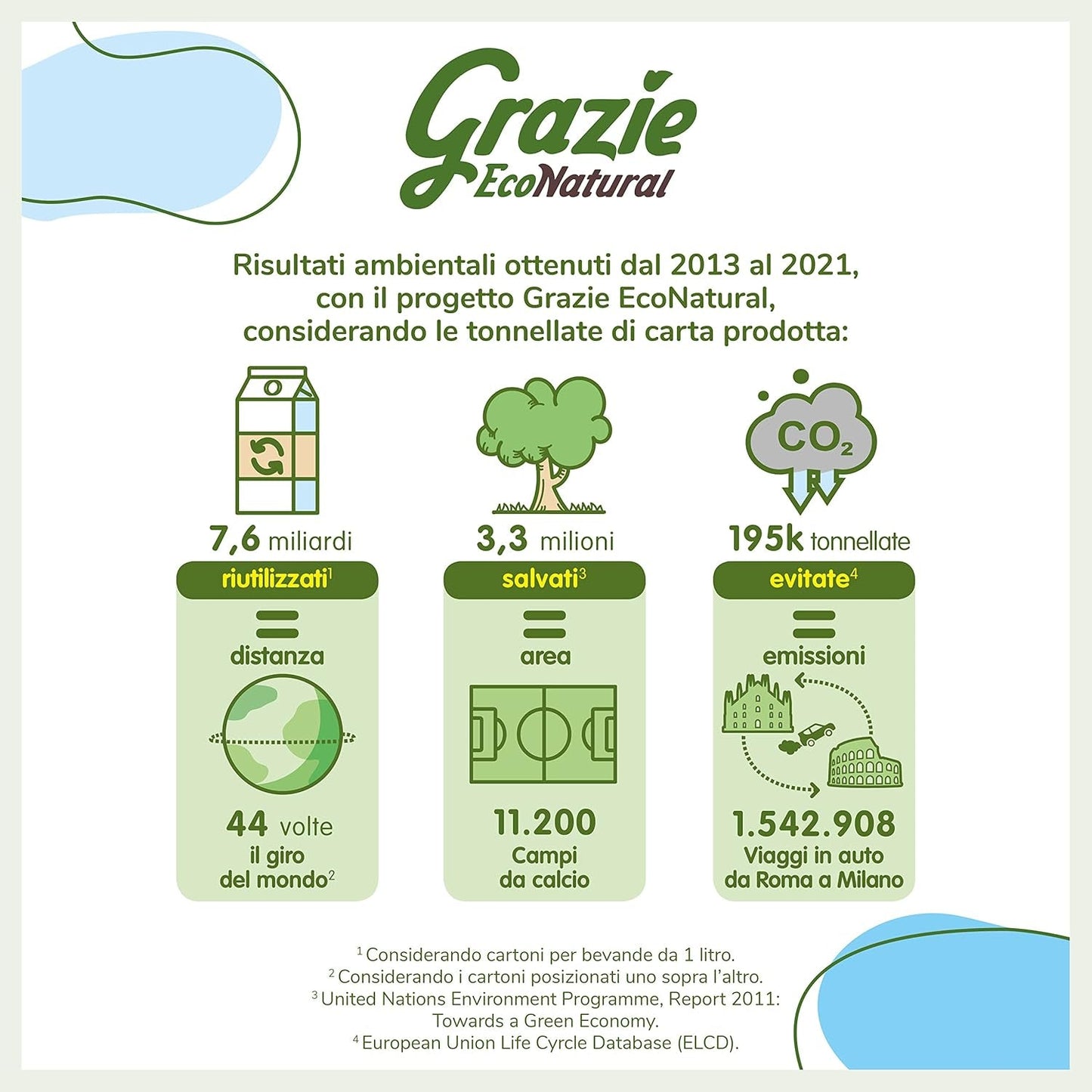 Papier toilette naturel Grazie, Econatural, 56 rouleaux, papier toilette recyclé Fibrepack, 100 % écologique, respectueux de l'environnement, certifié Ecolabel et recyclé FSC, fabriqué en Italie