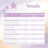 Millis Zaubertücher bei Windeldermatitis Baby, Bekannt aus "Die Höhle der Löwen", 25 Tücher (1 x 25er) mit Aloe Vera, Mandelöl & Q10 - Pflegt, Schützt & dient als Wundschutz bei gereizter Haut