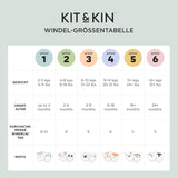 Couches Kit & Kin Premium, taille 4 (9-14 kg), 128 pièces, à base de plantes et hypoallergéniques, protection fiable contre les fuites, végétaliennes et sans cruauté envers les animaux