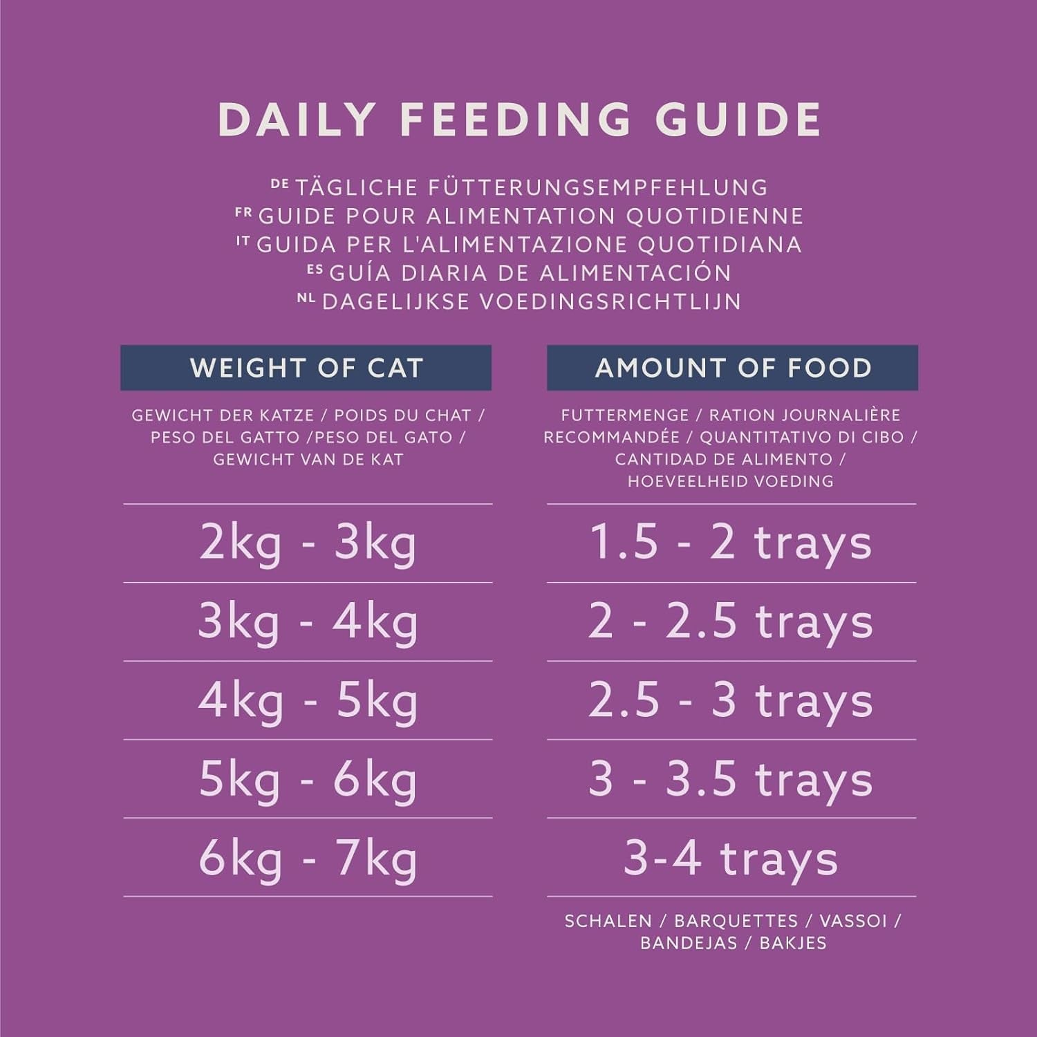Lifelong by Amazon Katzenfutter, nass, Pastete mit Geflügel, 100 g, 16 pièces
