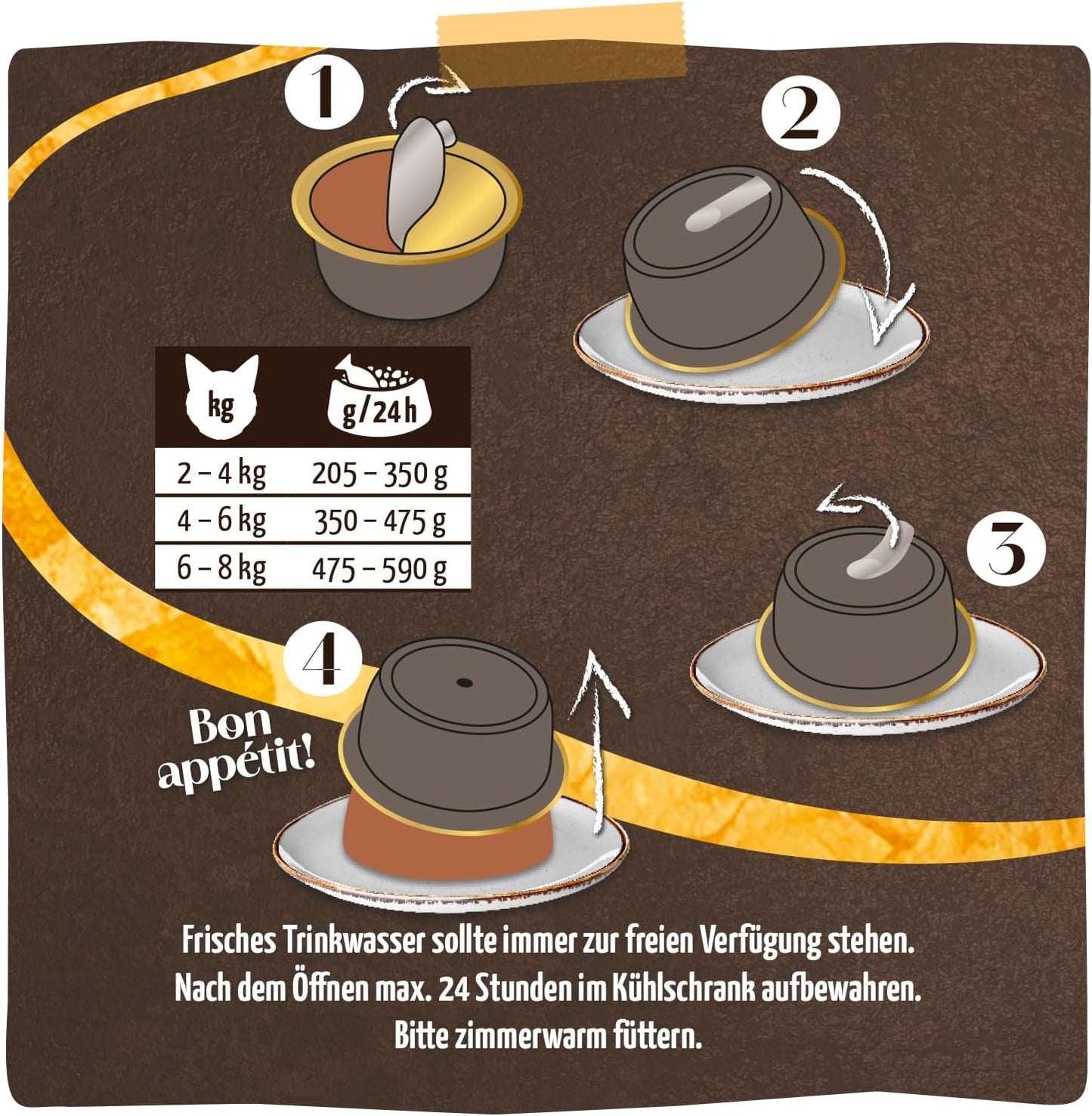 MjAMjAM - Nourriture humide premium pour chats - Panna Gatto - poulet tendre avec une garniture noble, paquet de 12 (2x80g), sans céréales