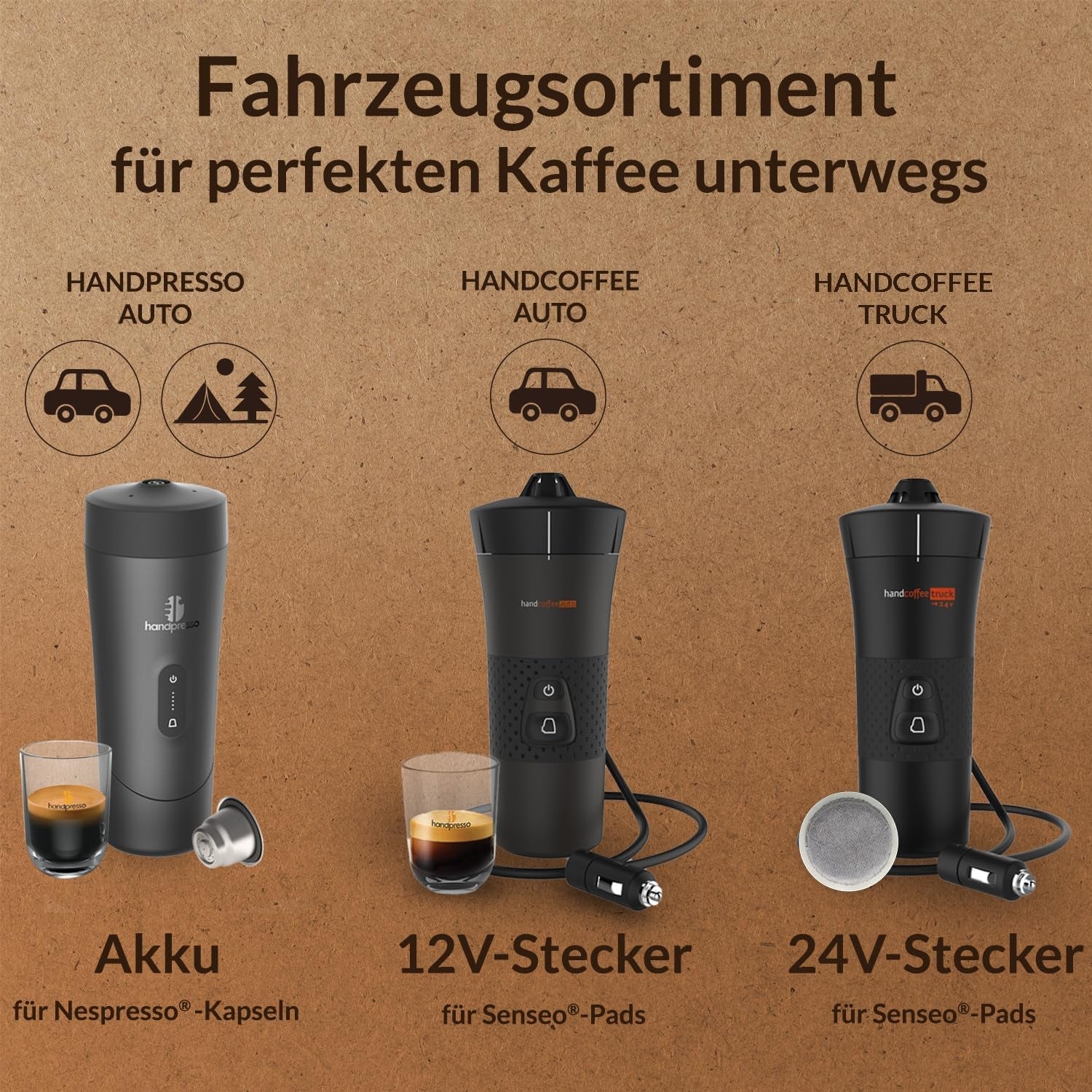 Handpresso - Camion café à main 21010 | Machine à expresso avec capsules Senseo pour camions 24V | Machine à expresso pour camion 24 V, machine à expresso à capsules de voyage | Machine à expresso pour camion 24 V pour les voyages