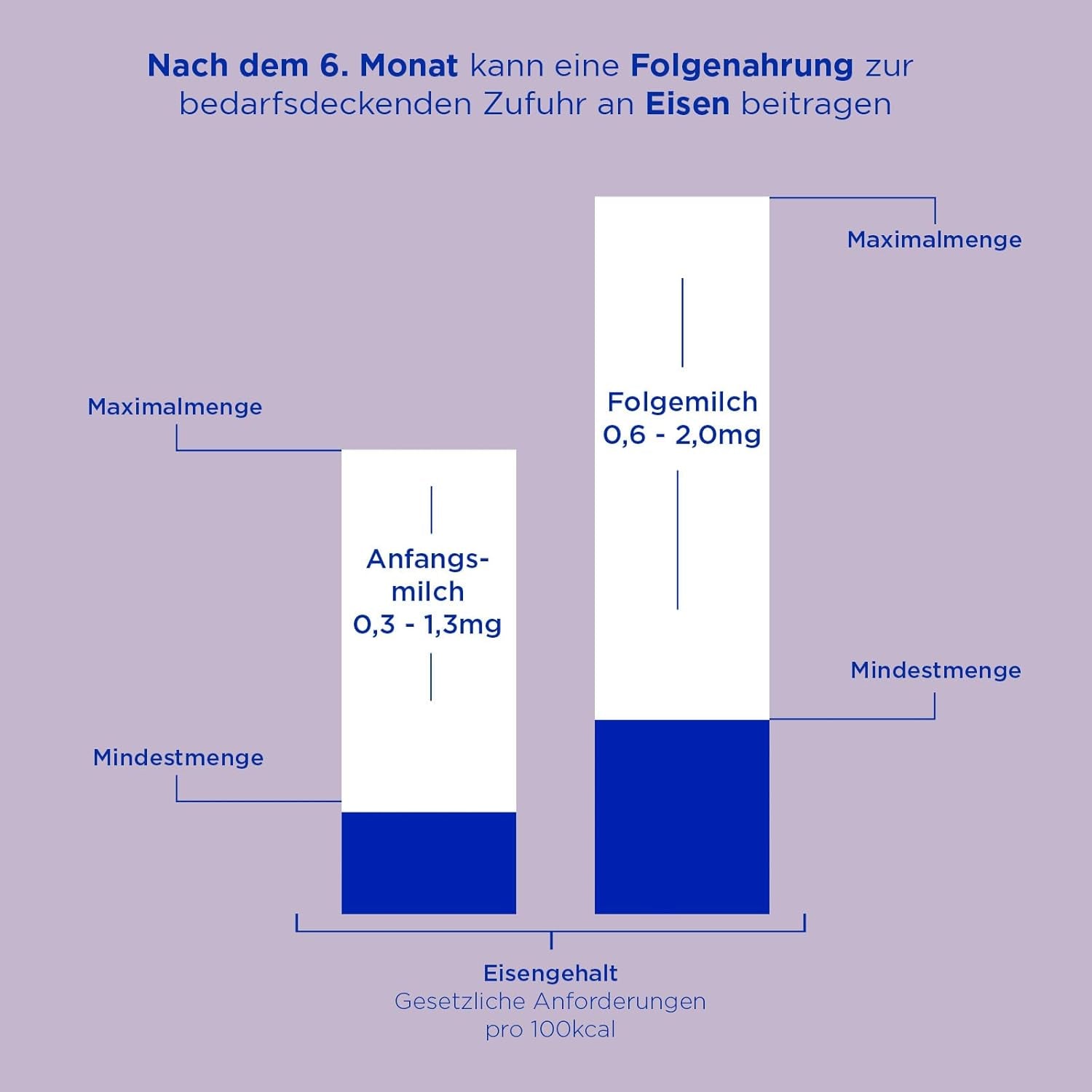 Aptamil HA 2 – Formule de suite après 6 mois, avec Oméga 3 et 6, DHA, ARA et ALA, Sans lactose, Sans huile de palme, Aliment pour bébé, Lait en poudre, 1 x 800 g (Pack de 4)