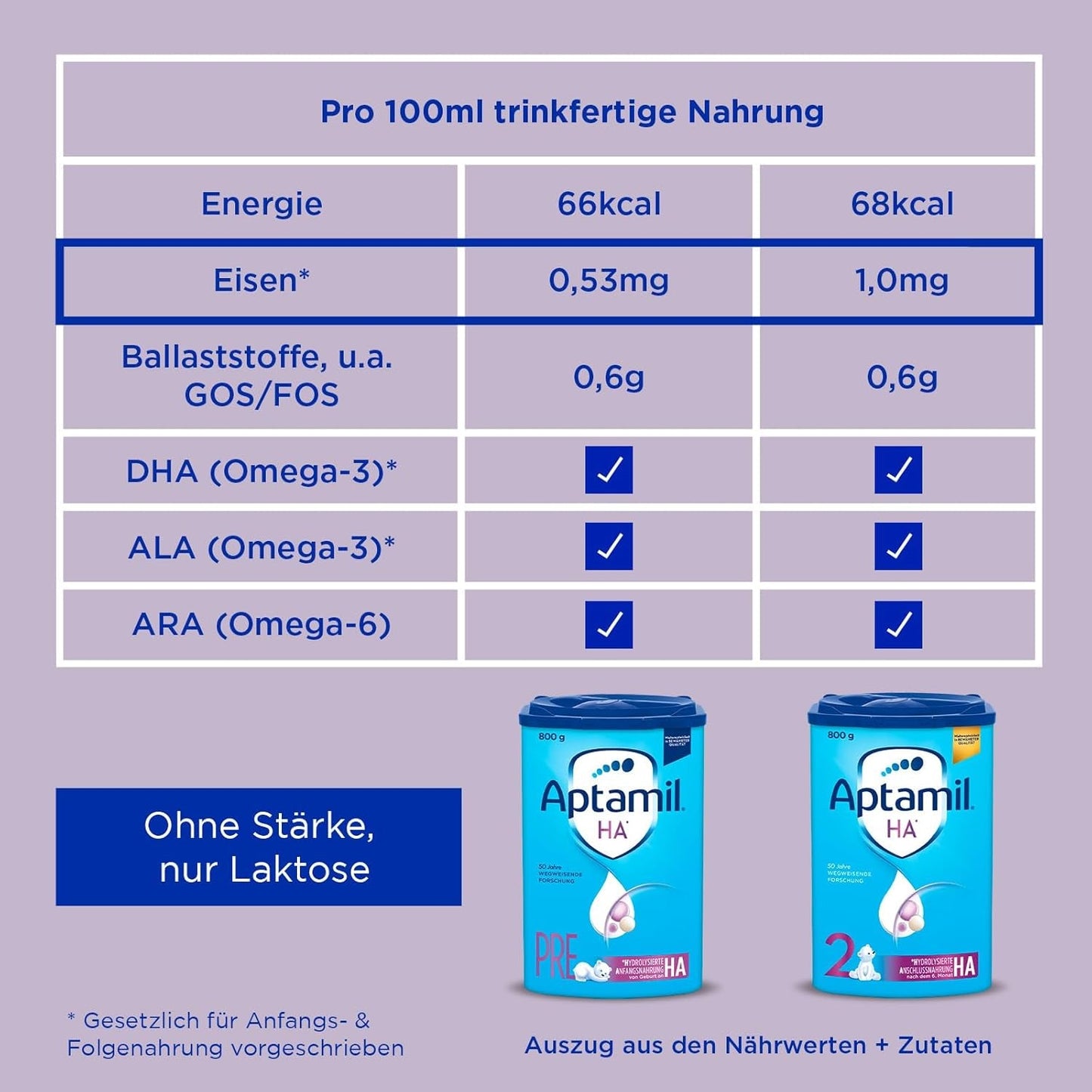 Aptamil HA 2 – Formule de suite après 6 mois, avec Oméga 3 et 6, DHA, ARA et ALA, Sans lactose, Sans huile de palme, Aliment pour bébé, Lait en poudre, 1 x 800 g (Pack de 4)