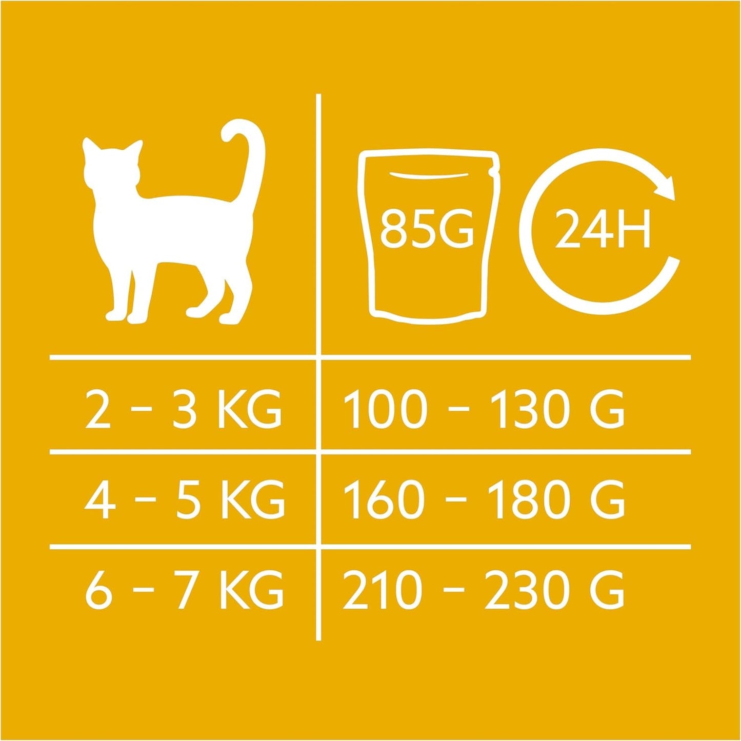 GimCat Near Nature Trial Mix 12 Pack - Aliment humide sans céréales pour chats à partir de 7 mois avec une recette adaptée à l'espèce et à la proie - 12 sachets (12 x 85 g)