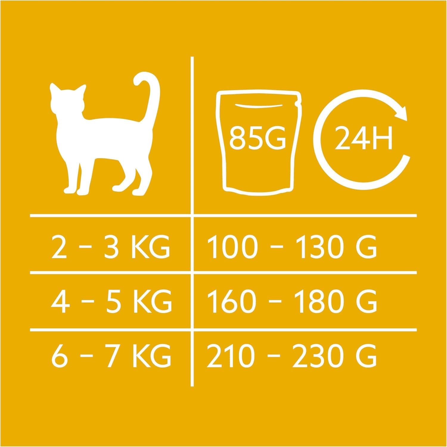 GimCat Near Nature Trial Mix 12 Pack - Aliment humide sans céréales pour chats à partir de 7 mois avec une recette adaptée à l'espèce et à la proie - 12 sachets (12 x 85 g)