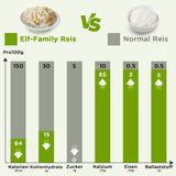 Elf-Family Konjak Reis Thai Brauner Shirataki Bowl -[Boîte pour 1 personne] - Instant Jasmin Reis - Fertiggerichte for Mikrowelle - Natural Superfoods Mikronährstoffe - Vegan/Low Carb/Fettfrei - 6er Box