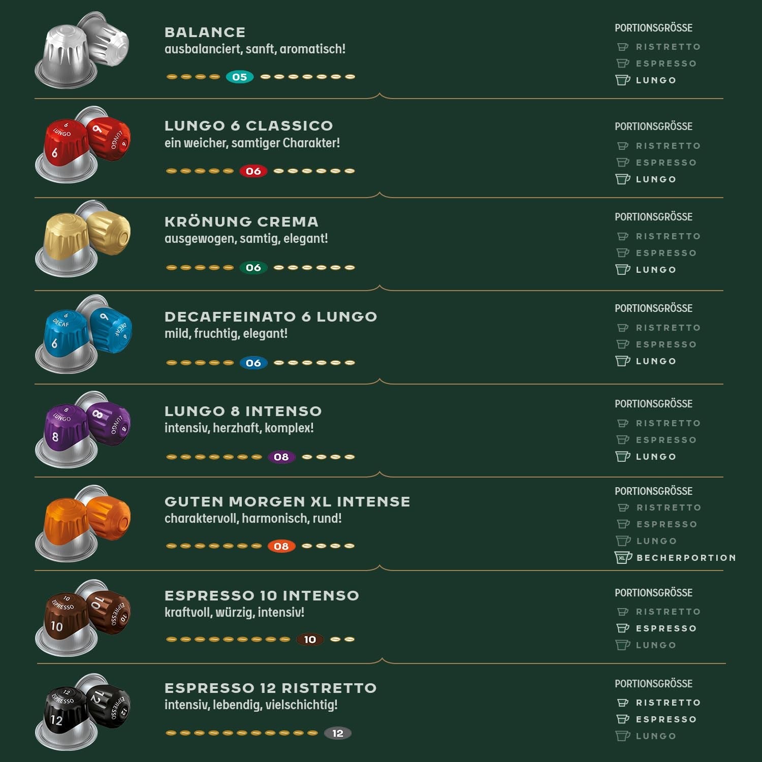 Jacobs Café expresso Intenso, Intensité 10/12, 10 x 20 cafés, Café café compatible Nespresso*, 200 cafés