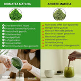 Thé Matcha Sakura 50 g – Qualité cérémonielle du Japon – Thé vert de qualité supérieure avec poudre de fleur de Sakura – Première récolte, moulu sur pierre, végétalien, sans additifs