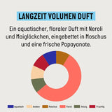 Guhl Shampoing Volume Longue Durée - 250 ml Naty Shop