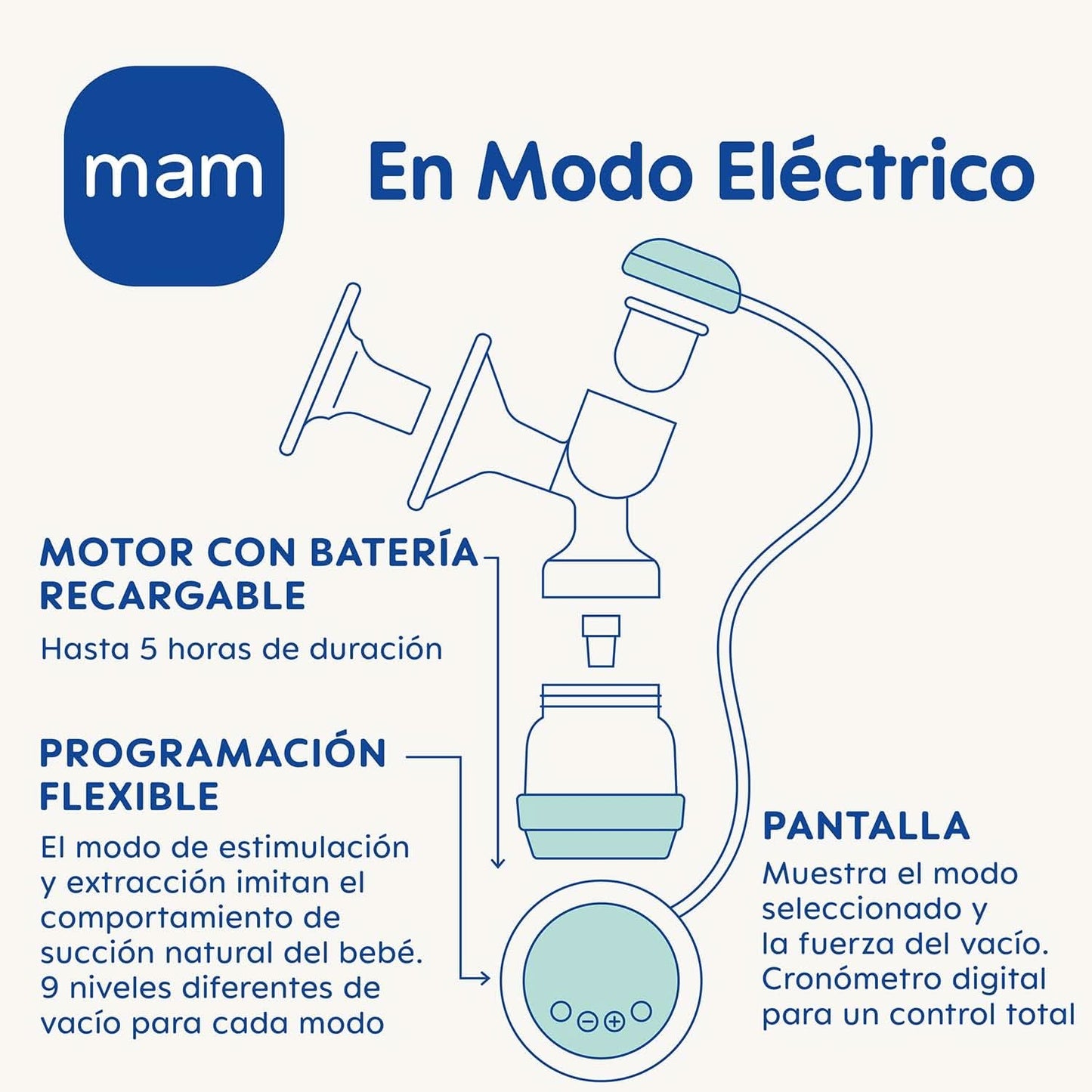 MAM Tire-lait électrique et manuel 2 en 1, retrait direct du biberon ou du récipient de conservation, stimulation et retrait, affichage numérique Accessoires Alimentation et Allaitement Bebe Naty Shop
