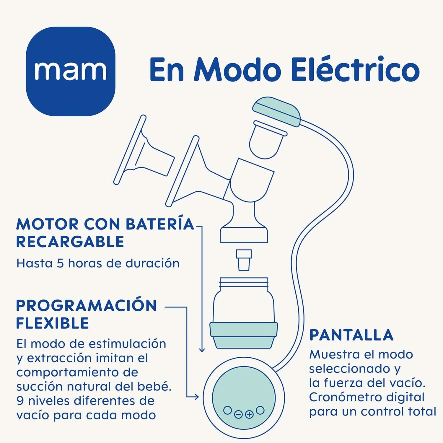 MAM Tire-lait électrique et manuel 2 en 1, retrait direct du biberon ou du récipient de conservation, stimulation et retrait, affichage numérique Accessoires Alimentation et Allaitement Bebe Naty Shop