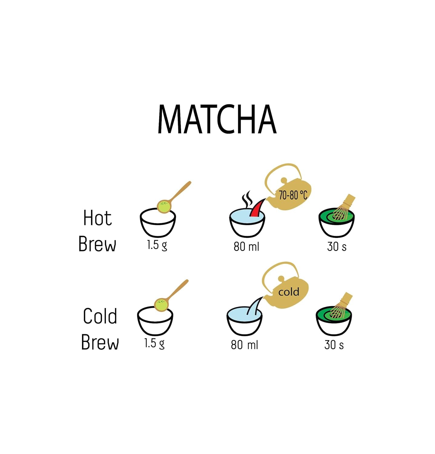 Thé vert Matcha Umami Bio en poudre - qualité premium, cultivé à Uji, Kyoto (Japon) Issu de l'agriculture biologique. 50g
