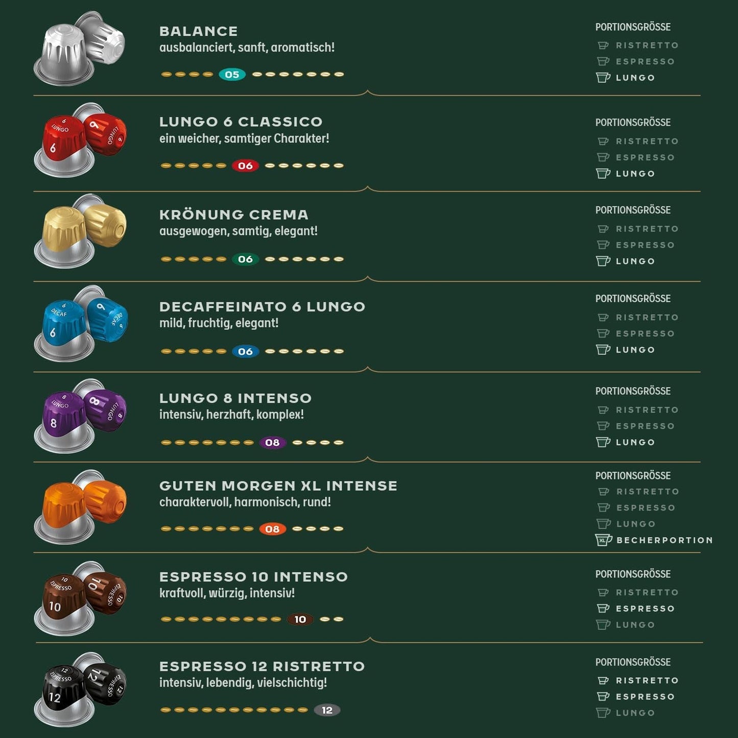 Jacobs Café capsules café crème, intensité 6/12, 10 x 20 tasses, capsules de café compatibles Nespresso*, 200 capsules