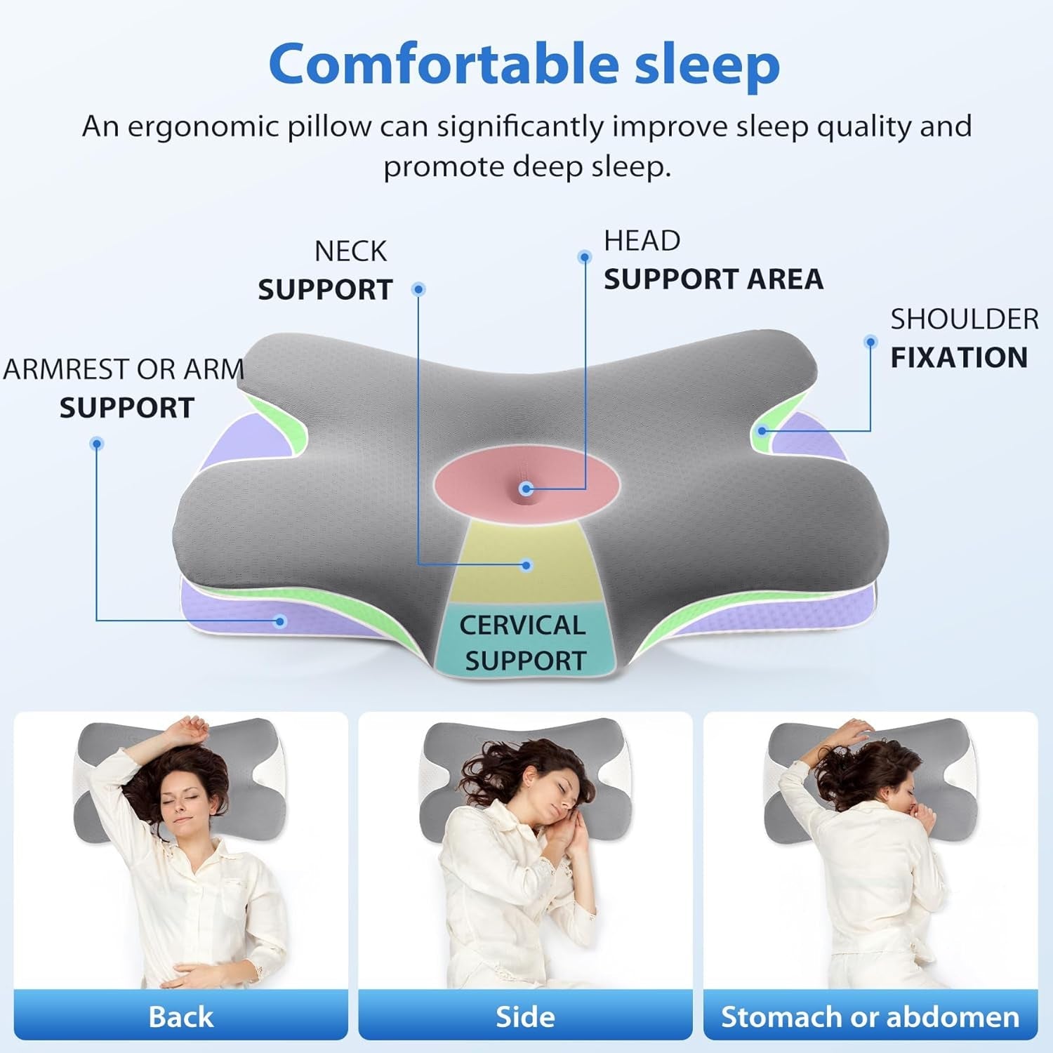 Oreiller en mousse à mémoire de forme MULISOFT, oreiller de tête confortable, oreiller de soutien du cou, oreiller ergonomique pour dormeur latéral (gris) Oreillers orthopédiques cervicaux Naty Shop