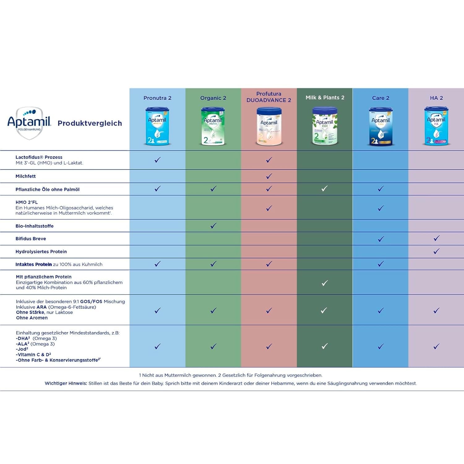 Aptamil HA 2 – Formule de suite après 6 mois, avec Oméga 3 et 6, DHA, ARA et ALA, Sans lactose, Sans huile de palme, Aliment pour bébé, Lait en poudre, 1 x 800 g (Pack de 4)