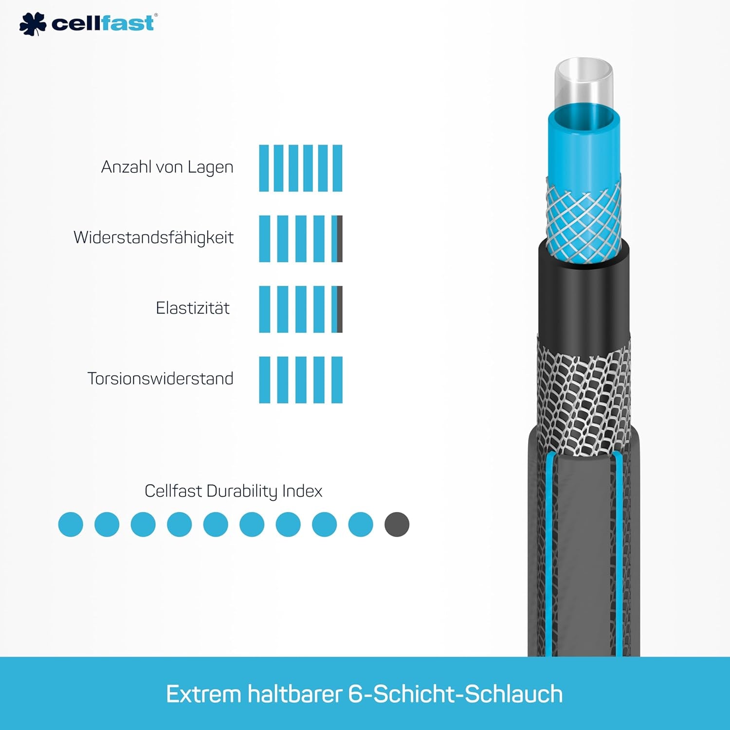 CELLFAST Tuyau d'arrosage Tuyau d'arrosage 6 Couches Tuyau d'irrigation en Tissu Double tressé résistant aux UV Tuyau Flexible Anti-algues 32 Bar 1 Pouce 25 mètres Hobby