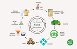 Riz brun à grains courts Wholefood Earth - sans OGM - naturel - végétalien - sans produits laitiers - sans sucre ajouté, 2 kg