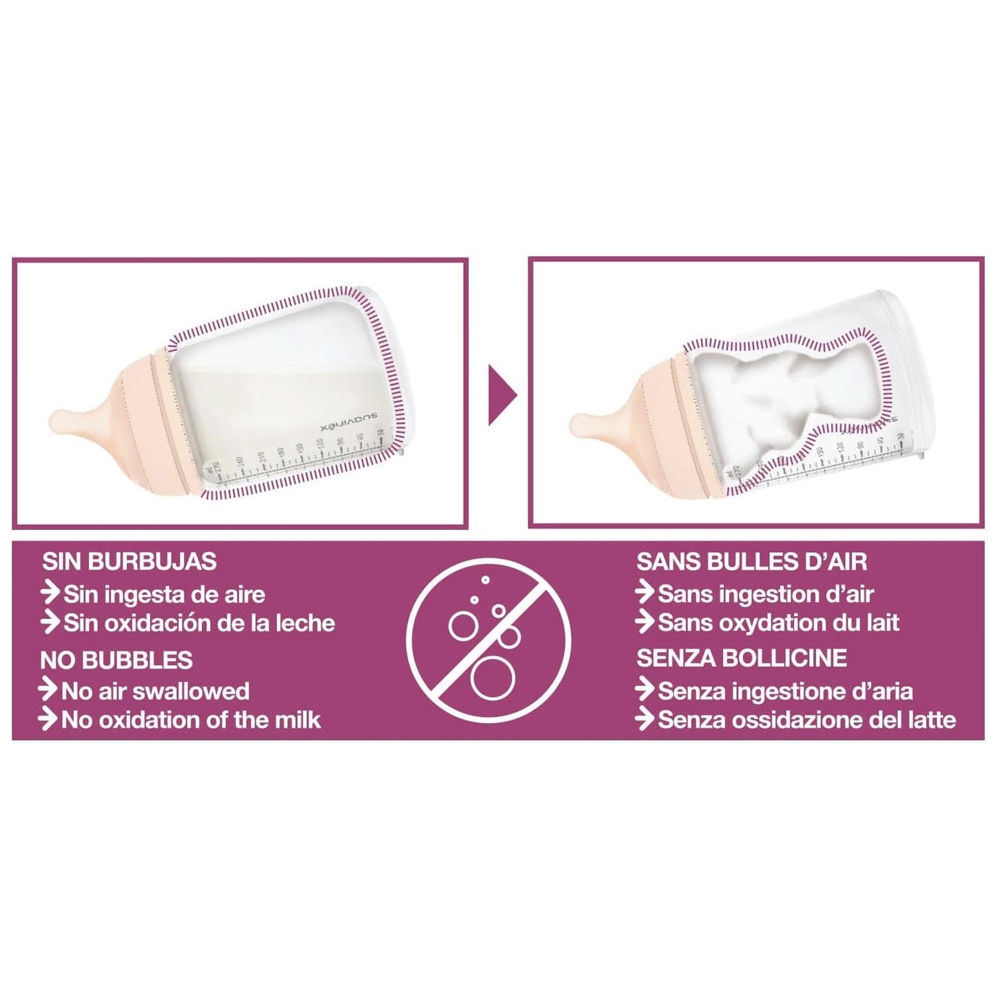 Suavinex, Tire-lait maternel, 120 ml, à débit réglable Accessoires alimentation et allaitement Bebe Naty Shop