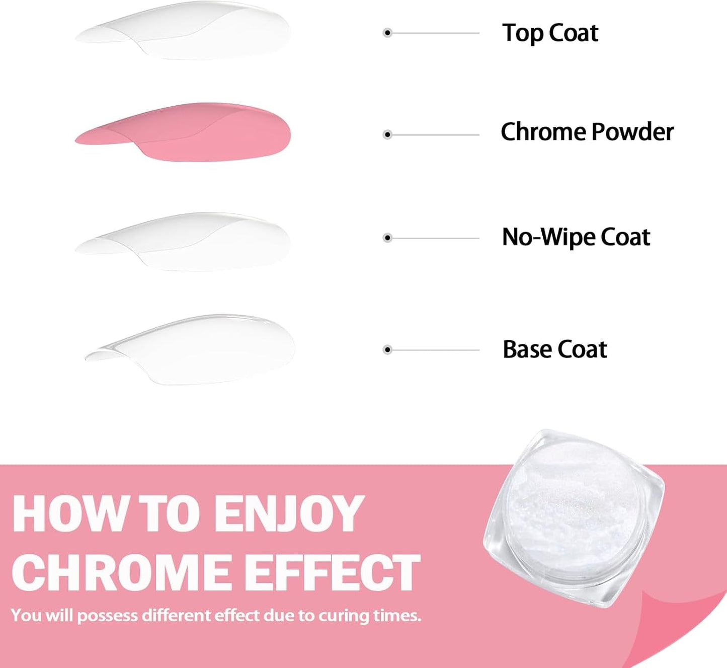 White Pearl Chrome Nagel Pulver, Irisierendes Aurora Pulver Metallic Spiegel Effect Glitter Pulver Pearlescent Eis Transparent Meerjungfrau Pigment Perle Glitter Staub pour Nail Art Décoration