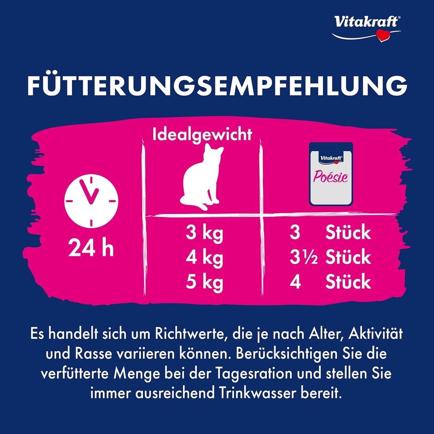 Vitakraft Poésie Délice, Junior, Nourriture humide pour chats, Nourriture humide en sauce, à la dinde, Multipack, pour jeunes chats, Sans sucre ni céréales ajoutés (23 x 85g)