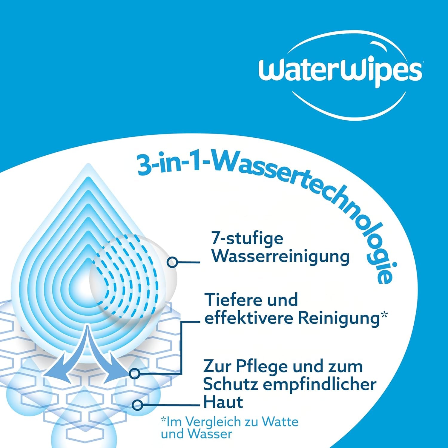 Lingettes humides WaterWipes Sensitive+ On The Go, 100 lingettes (paquet de 10), 3 en 1 nettoie, soigne, protège, 99,9 % d'eau, lingettes sans parfum