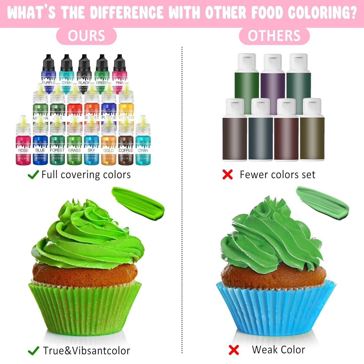 Fettlösliche Lebensmittelfarbe - 10 Farben Ölbasis Lebensmittelfarben Für Schokolade, Süssigkeit, Kuchen, Backen, Macaron - Colorant alimentaire concentré pour tortendeko, Buttercream, Fondant - Je 10Ml Naty Shop