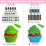 Fettlösliche Lebensmittelfarbe - 10 Farben Ölbasis Lebensmittelfarben Für Schokolade, Süssigkeit, Kuchen, Backen, Macaron - Colorant alimentaire concentré pour tortendeko, Buttercream, Fondant - Je 10Ml Naty Shop