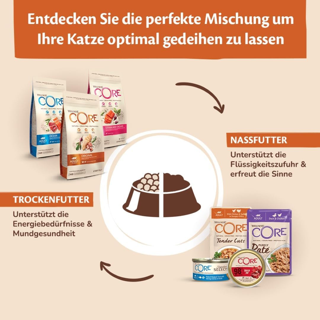 Wellness CORE Signature Selects 8 x 79g, Mélange Bœuf, Poulet et Dinde - Nourriture humide pour chats, délicieuses lanières en sauce, sans céréales, naturelle, hypoallergénique, riche en protéines, riche en viande
