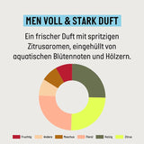 Guhl Men Full & Strong Shampoo - Type de cheveux : Fins, fins, normaux Guhl Shower & Bath