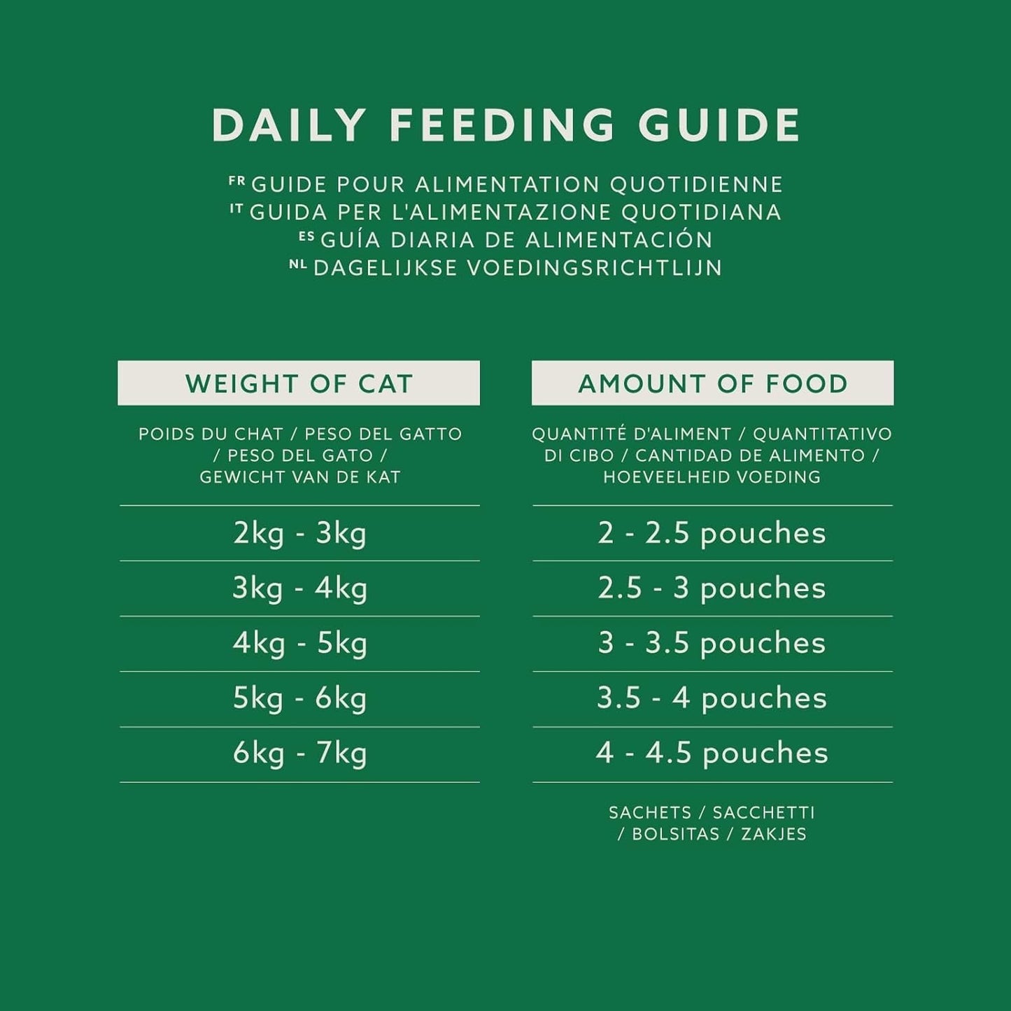 Amazon's Wet Adult Cat Food Sélection mixte en sauce 4,8 kg (48 paquets x 100 g)