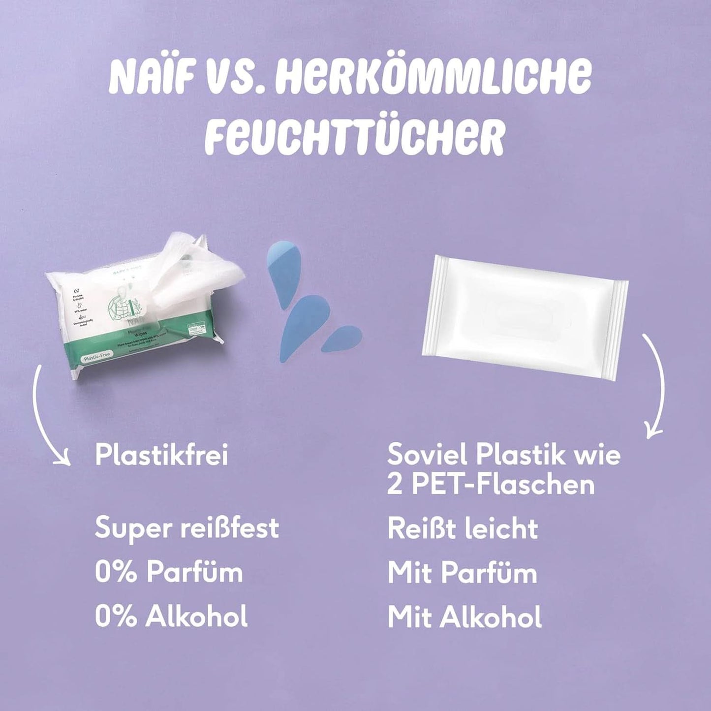 Naïf Plastikfreie Feuchttücher 432 Stück (8Er X 54 Feuchttücher) - Pflege Für Babypo, Körper Und Gesicht - 99% Aus Wasser - 0% Parfüm Und Alkohol - Nachhaltige Feuchttücherbox Eukalyptus Sensitiv Naty Shop