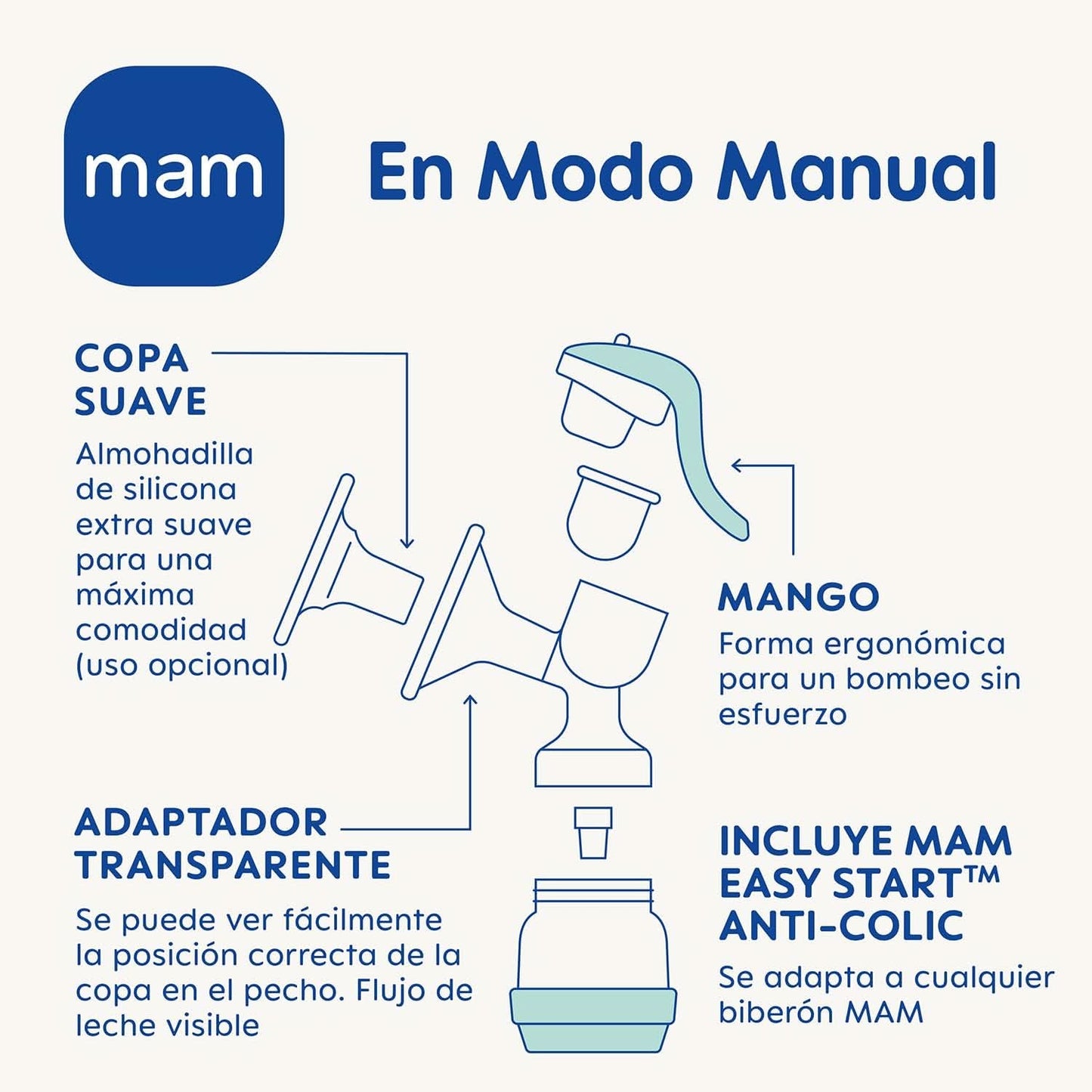 MAM Tire-lait électrique et manuel 2 en 1, retrait direct du biberon ou du récipient de conservation, stimulation et retrait, affichage numérique Accessoires Alimentation et Allaitement Bebe Naty Shop