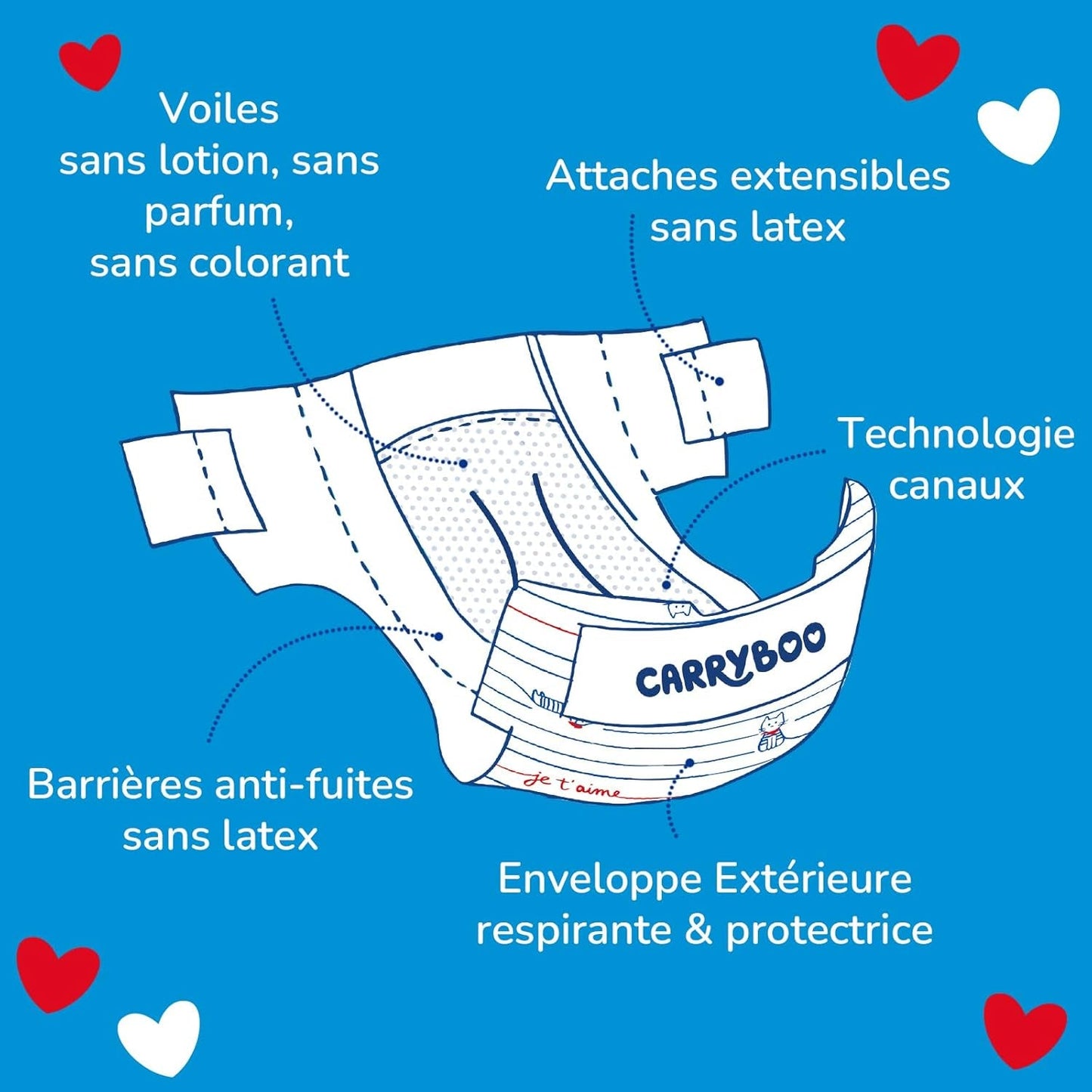 - Couches taille 4+ (9-20 kg) - saines et très absorbantes - étanche 12 heures - sans substances indésirables - fabriquées en France - prix abordable - 126 couches jetables