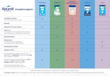 Aptamil Care 2 - Lait de suite après 6 mois, avec Oméga 3 et 6, DHA et ARA, sans huile de palme, nourriture pour bébé, lait en poudre, 1 x 800 g (pack de 3)