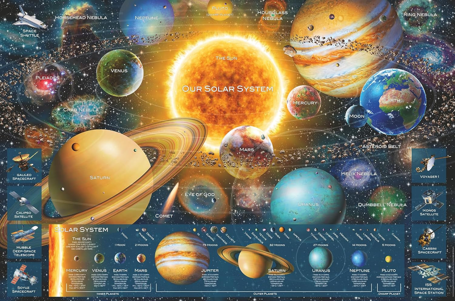 Ravensburger Puzzle 16720 - Système planétaire - Puzzle de 5000 pièces pour adultes et enfants de plus de 14 ans Puzzle Naty Shop Single