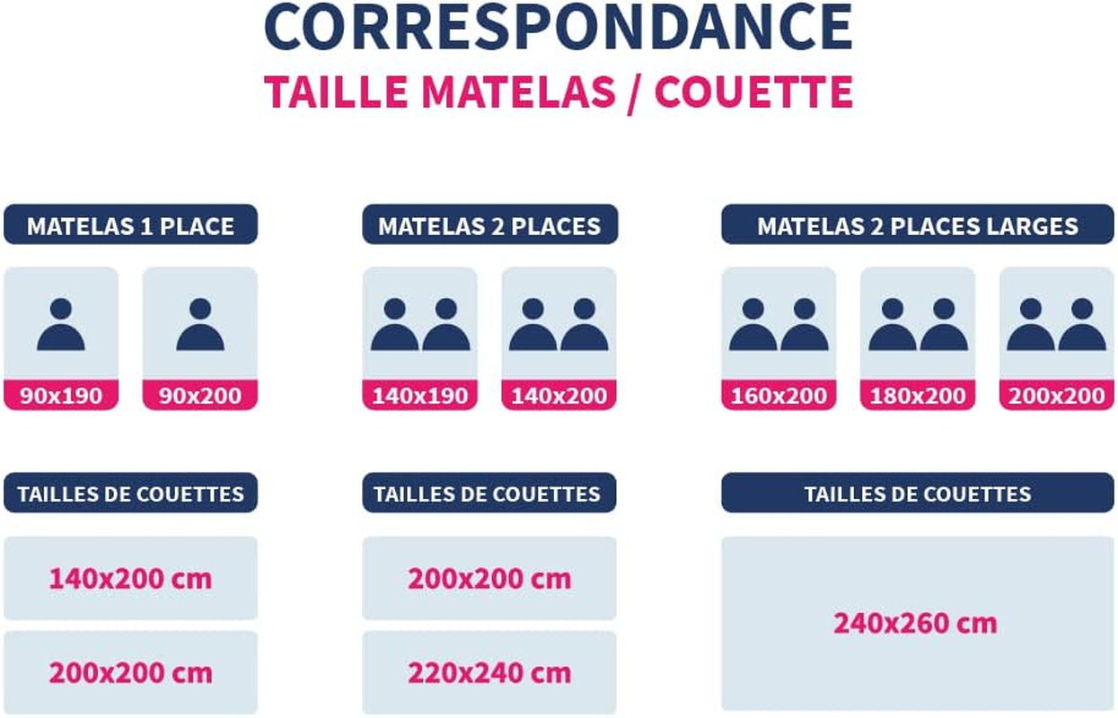 Couette anti-acariens Bleu Calin 140X200 Cm, Pour lit simple, Housse en microfibre douce, Traitement Sanitized Couettes et couettes Naty Shop