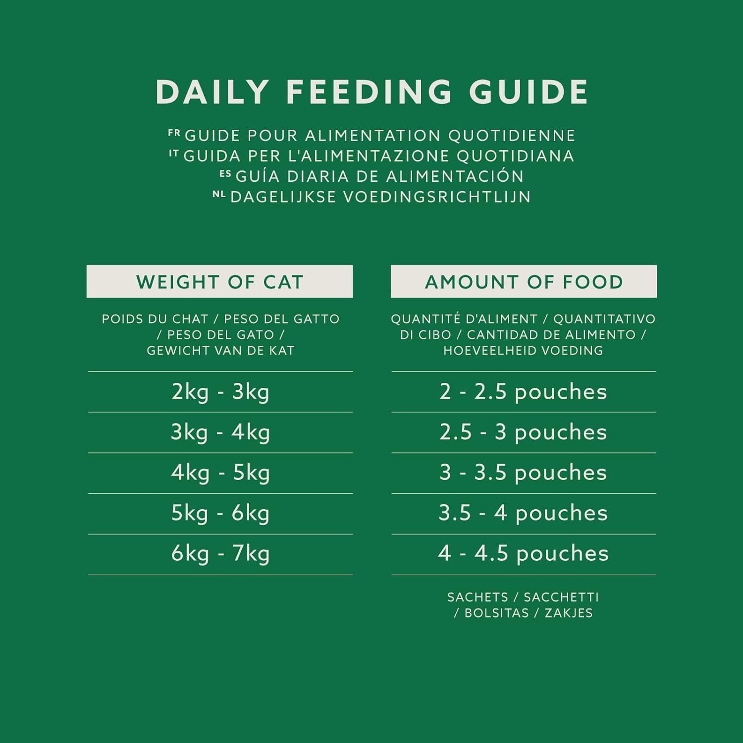 Amazon Nourriture humide sans céréales pour chats adultes Sélection mixte en gelée 4,8 kg (48 paquets de 100 g chacun)