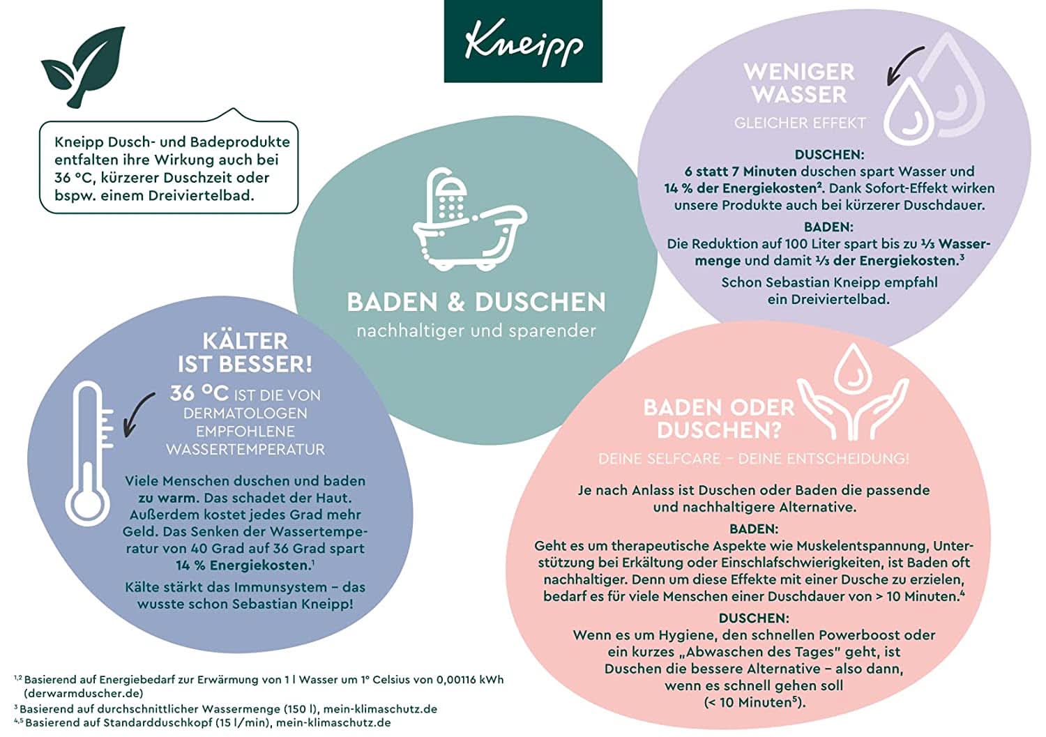 Kneipp, sels de bain pétillants, 80 grammes Douche et bain Naty Shop