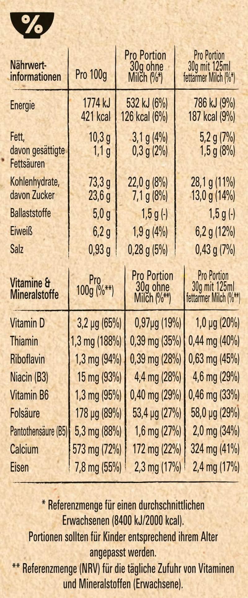 NESTLE Strawberry Minis, céréales au goût de fraise et farine complète, coffret 7 x 375 grammes Céréales Naty Shop